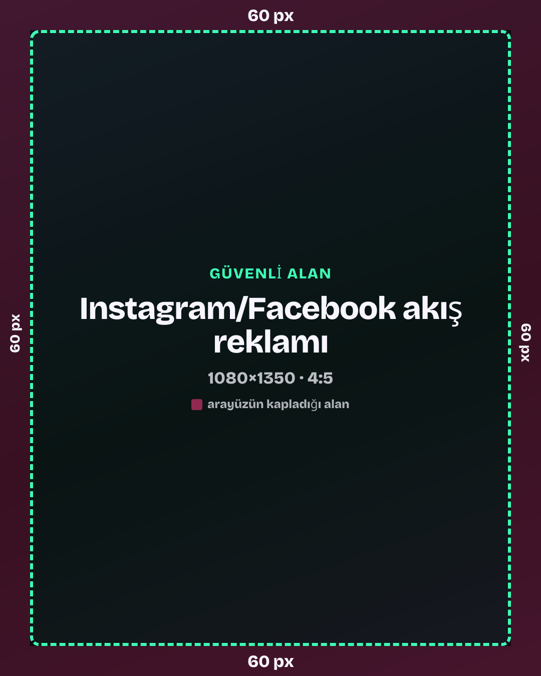 Instagram/Facebook akış reklamı güvenli alanı, 1080×1350: üst 60 px, alt 60 px, sol 60 px, sağ 60 px