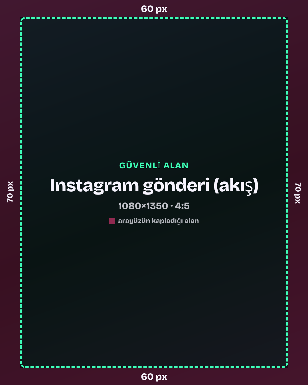 Instagram gönderi (akış) güvenli alanı, 1080×1350: üst 60 px, alt 60 px, sol 70 px, sağ 70 px