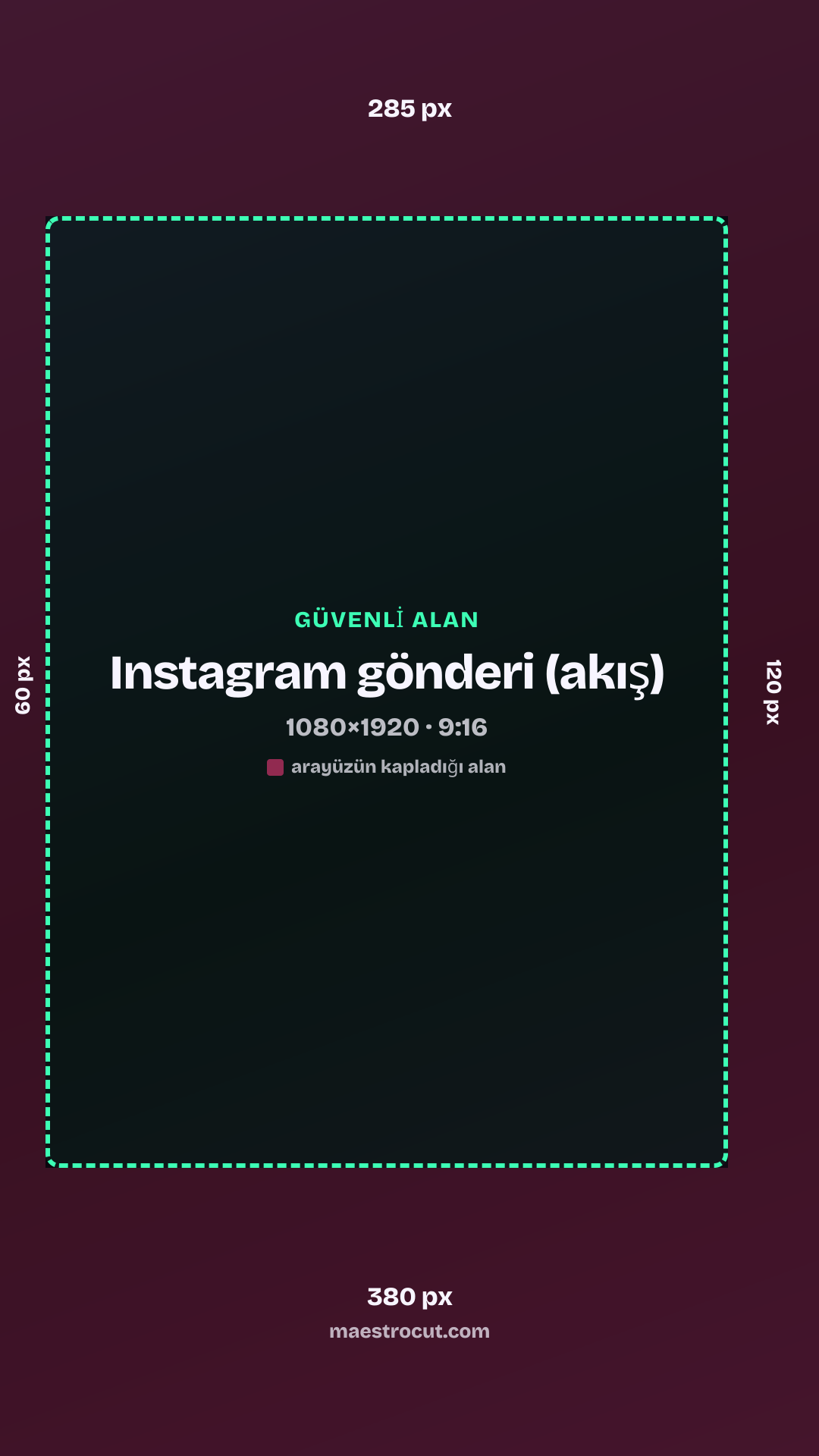 Instagram gönderi (akış) güvenli alanı, 1080×1920: üst 285 px, alt 380 px, sol 60 px, sağ 120 px
