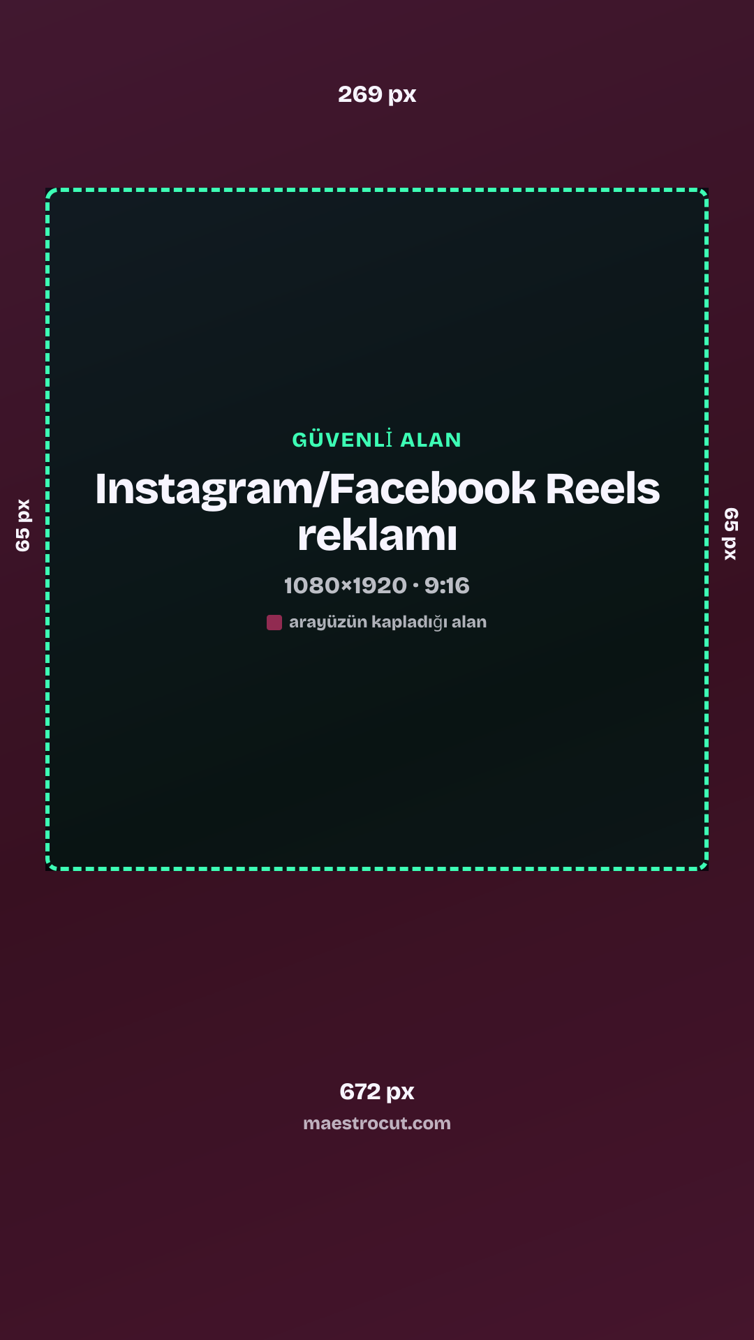 Instagram/Facebook Reels reklamı güvenli alanı, 1080×1920: üst 269 px, alt 672 px, sol 65 px, sağ 65 px