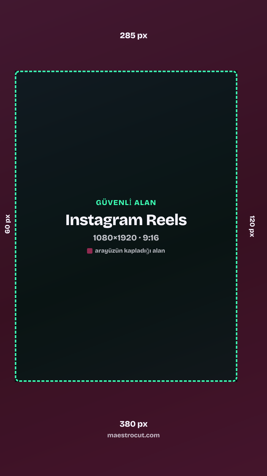 Instagram Reels güvenli alanı, 1080×1920: üst 285 px, alt 380 px, sol 60 px, sağ 120 px