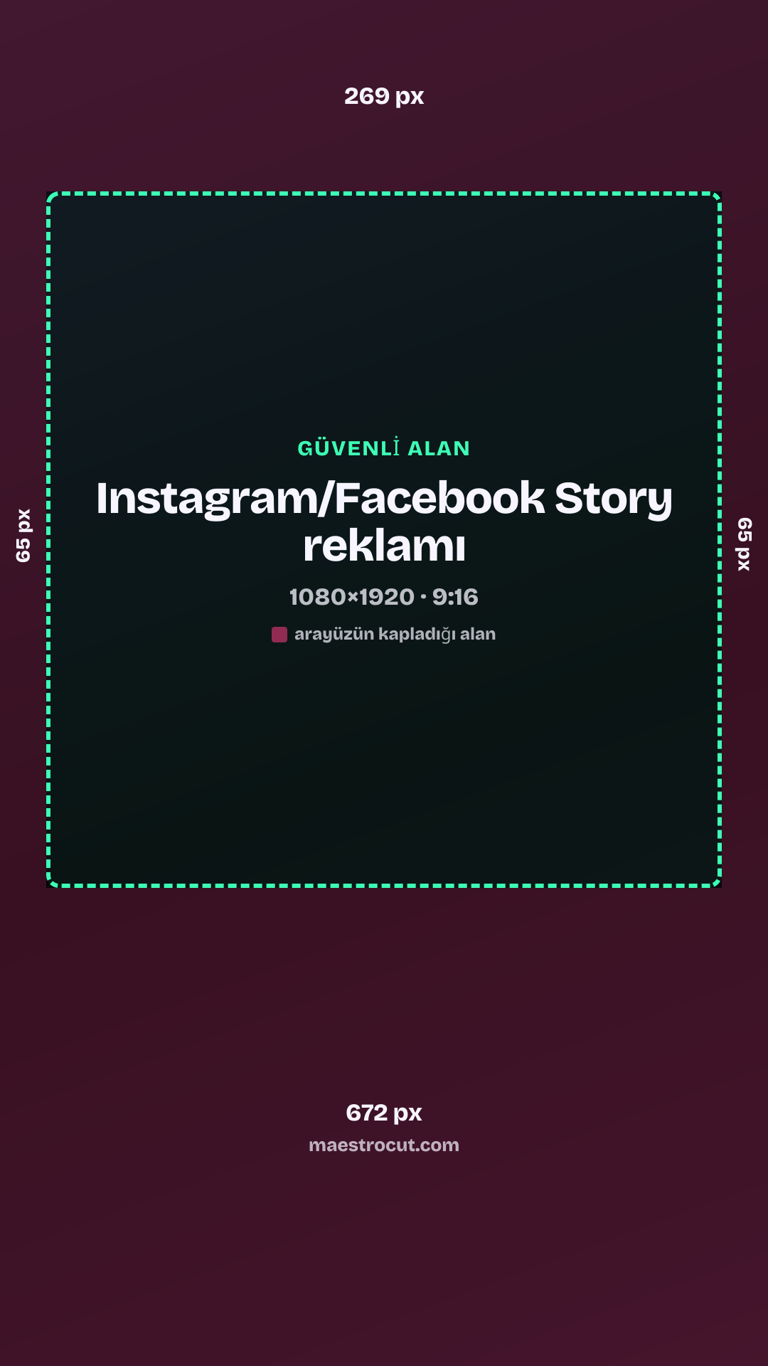 Instagram/Facebook Story reklamı güvenli alanı, 1080×1920: üst 269 px, alt 672 px, sol 65 px, sağ 65 px