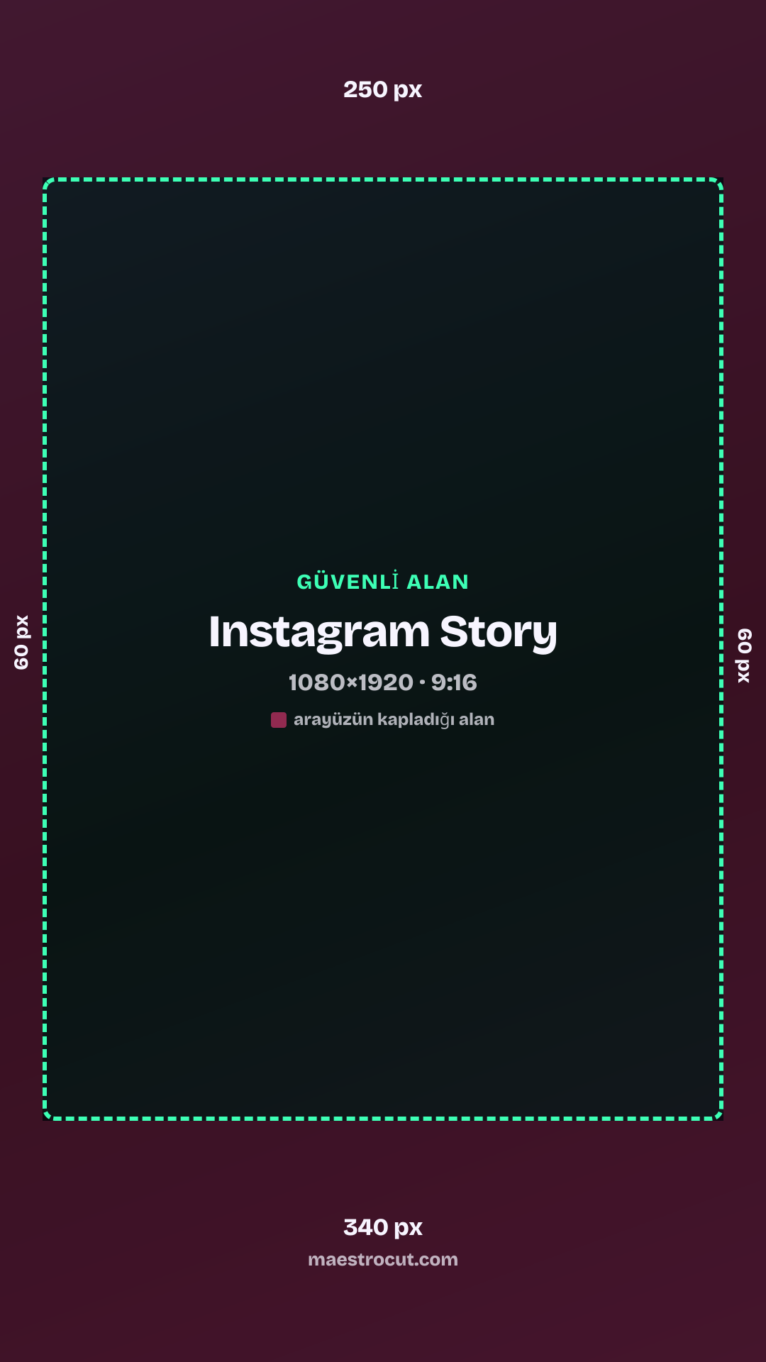 Instagram Story güvenli alanı, 1080×1920: üst 250 px, alt 340 px, sol 60 px, sağ 60 px