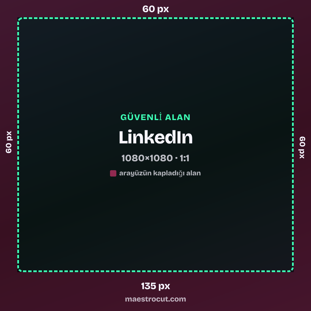 LinkedIn güvenli alanı, 1080×1080: üst 60 px, alt 135 px, sol 60 px, sağ 60 px