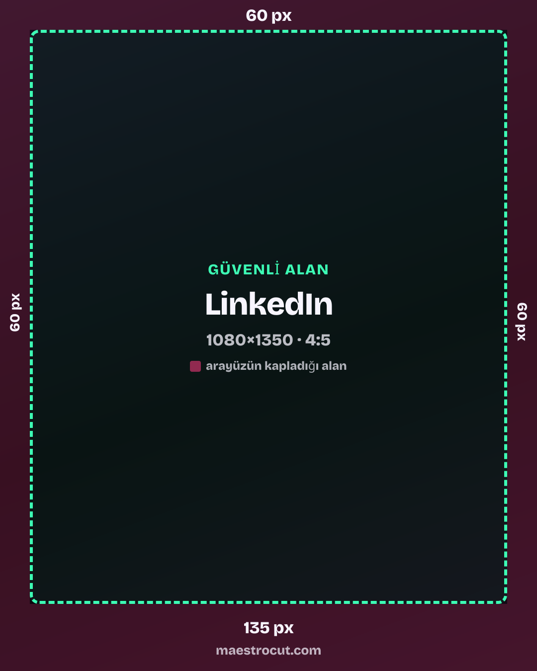 LinkedIn güvenli alanı, 1080×1350: üst 60 px, alt 135 px, sol 60 px, sağ 60 px