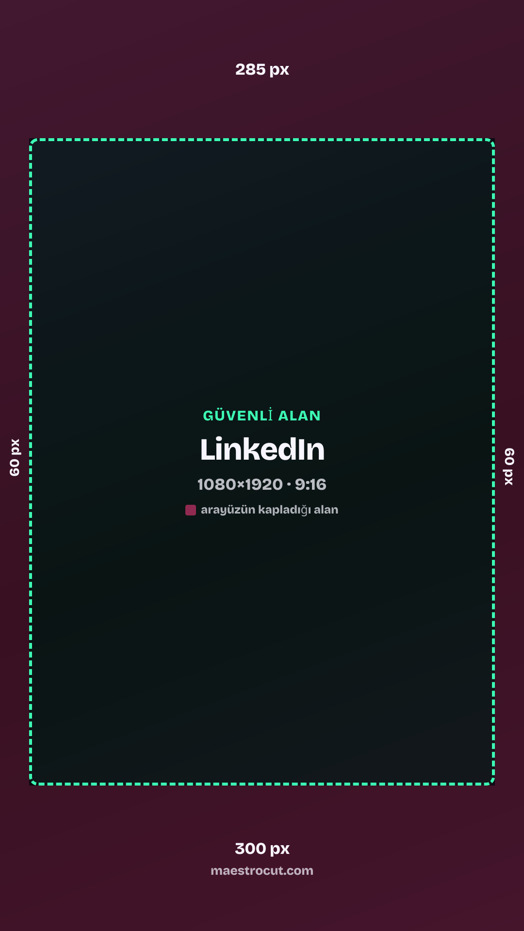 LinkedIn güvenli alanı, 1080×1920: üst 285 px, alt 300 px, sol 60 px, sağ 60 px