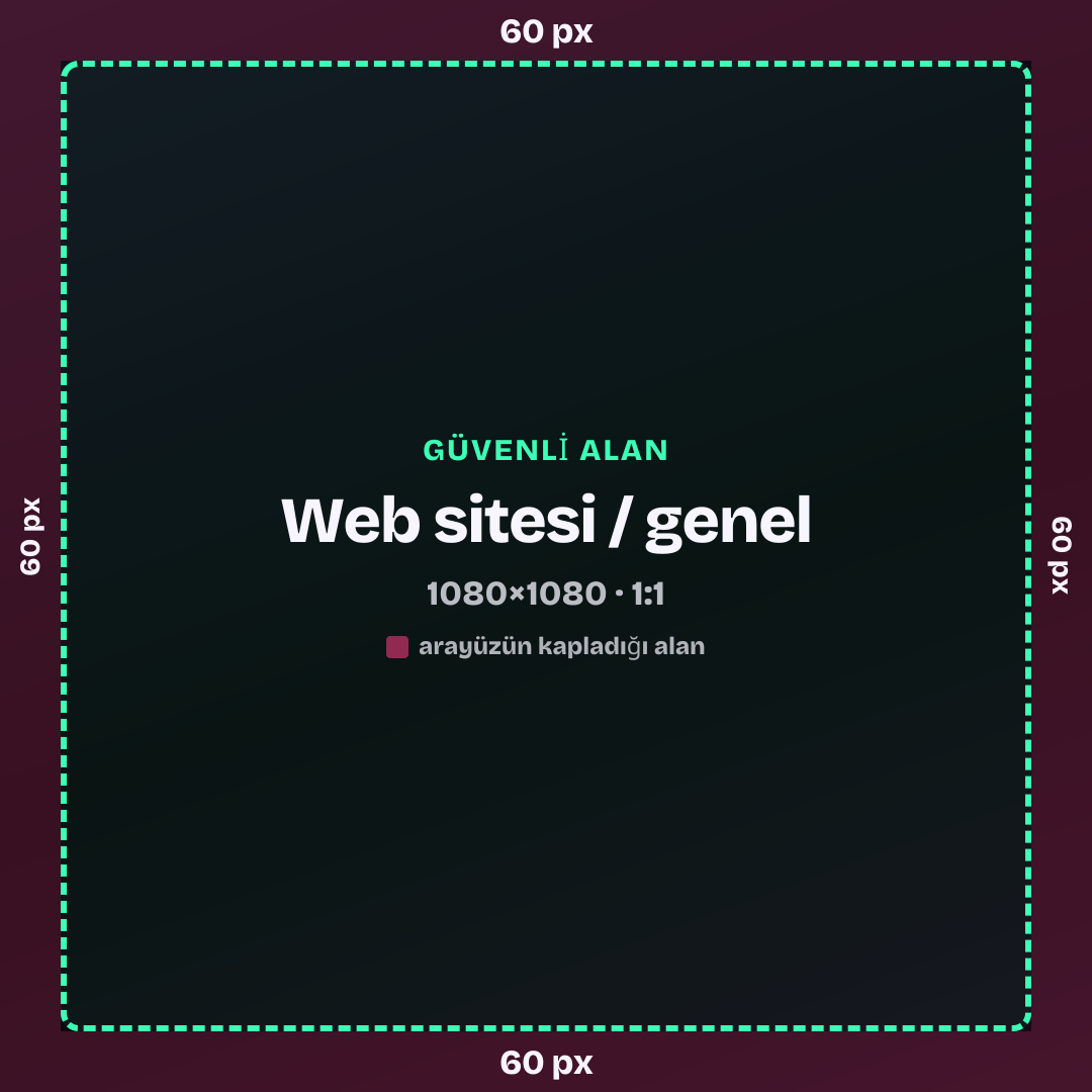 Web sitesi / genel güvenli alanı, 1080×1080: üst 60 px, alt 60 px, sol 60 px, sağ 60 px