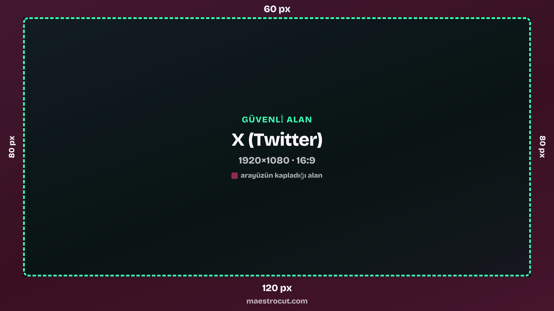 X (Twitter) güvenli alanı, 1920×1080: üst 60 px, alt 120 px, sol 80 px, sağ 80 px