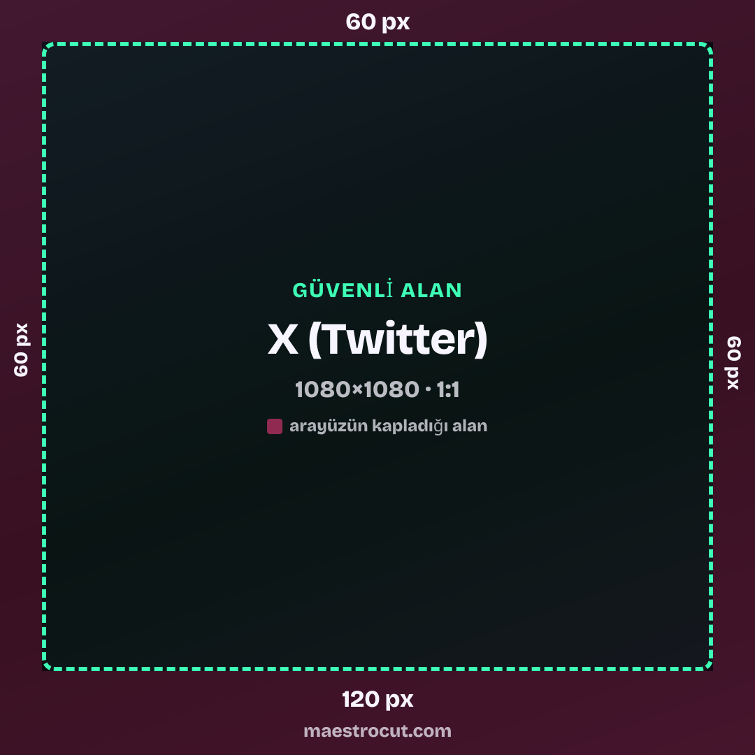 X (Twitter) güvenli alanı, 1080×1080: üst 60 px, alt 120 px, sol 60 px, sağ 60 px