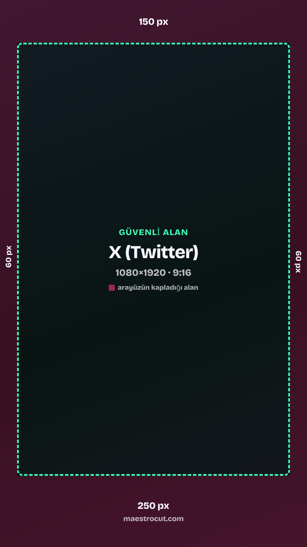 X (Twitter) güvenli alanı, 1080×1920: üst 150 px, alt 250 px, sol 60 px, sağ 60 px